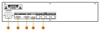 Функциональные элементы задней панели контроллера голосования RX-B3600